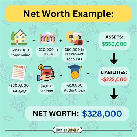 What is net worth, and why is it important?