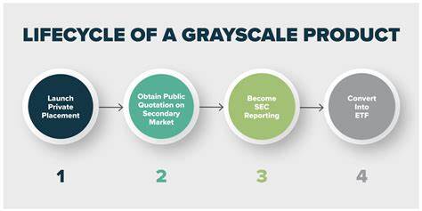 Grayscale publishes roadmap for turning its products into crypto ETFs - Cointelegraph