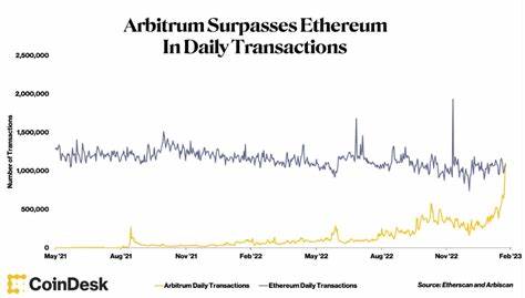 Arbitrum Surpasses 1 Billion Transactions, ADA Midnight Testnet Goes Live, Cybro Attracts $3M From Early Supporters - CryptoDaily