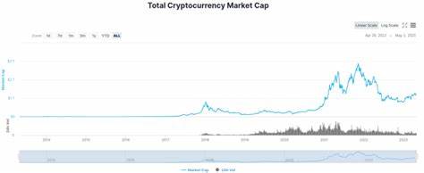 Top Cryptos To Buy Ahead Of September Crypto Bull Run