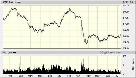 First Trust Preferred Securities & Income ETF