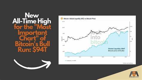 Bitcoin bull run’s ‘most important chart’ hits new $94T all-time high - Cointelegraph