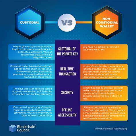 Enhancing Blockchain Security and Functionality with Qubetics’ Non-Custodial Multi-Chain Wallet