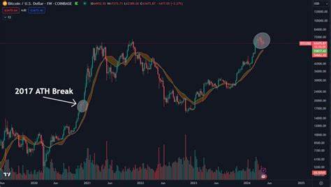 Worst month since 2022 bear market? 5 things to know in Bitcoin this week - TradingView