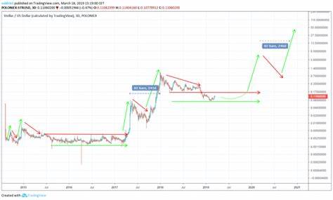 Stellar (XLM) Price Gains Amid Surge in Open Interest - BeInCrypto