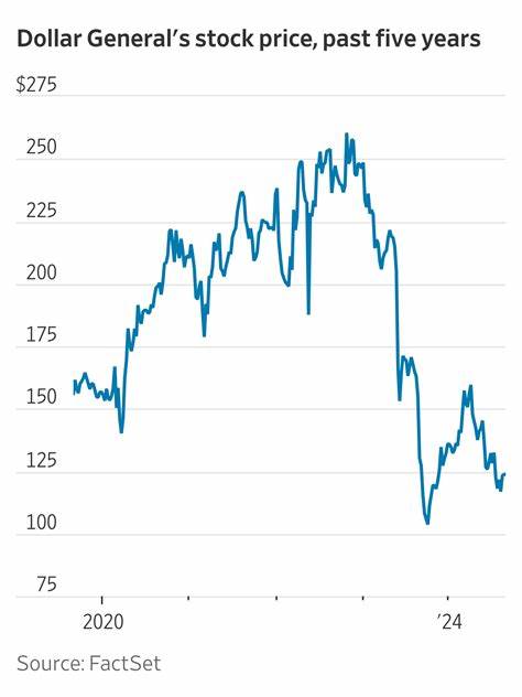 Block Stock Tumbles After Earnings. It’s ‘Our First Macro Casualty.’