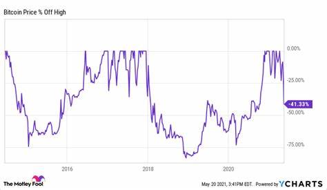 Crypto Crash 2021: 2 Lessons From Bitcoin's History - The Motley Fool
