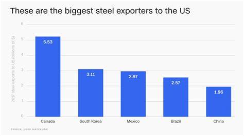 Spooked by US tariffs, retailers look for growth in Europe