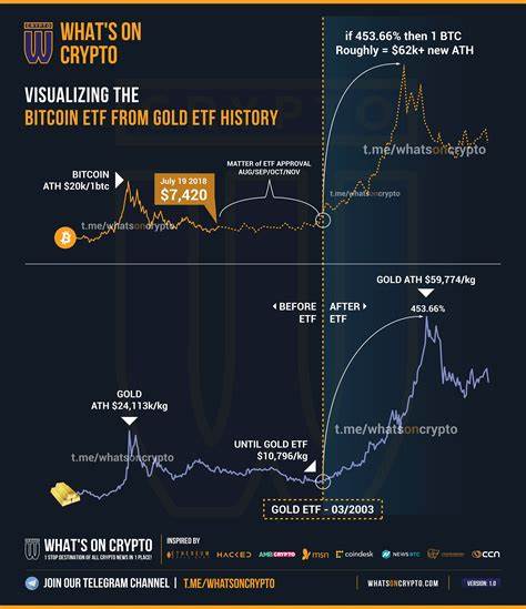 Bitcoin’s Q4 Setup: Record ETF Performance And Powerful Tailwinds - Forbes