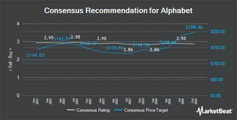 Needham maintains Buy rating on Alphabet amid antitrust talks