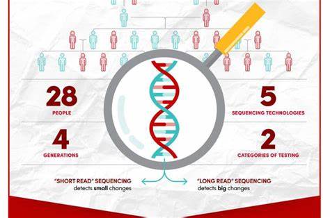 Parts of our DNA may mutate far faster than previously thought
