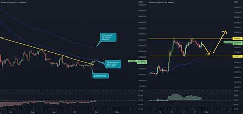 The Enigmatic Dance of Market Cycles: Where Do We Stand? 🤔📉📈 - Binance