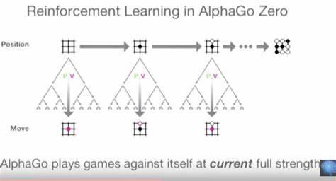 From GnuGo to AlphaGo Zero: A Roadmap for Solving Difficult Problems