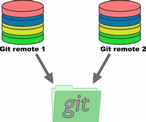Ask HN: How do you manage multiple Git profiles (GitHub, Gitlab, Bitbucket)?