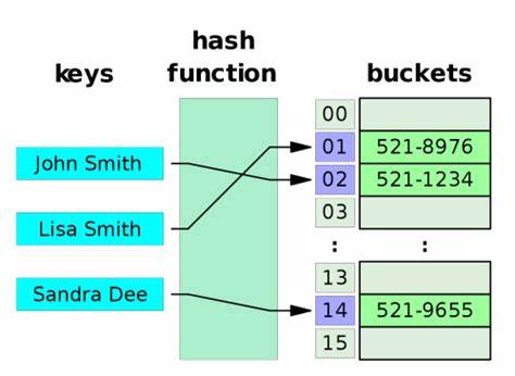 pg_hash_func Ruby gem: Calculate PostgreSQL partition index without querying