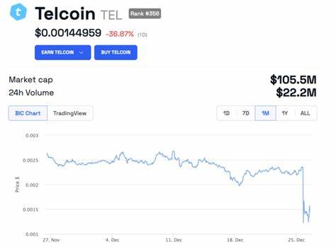 Telcoin (TEL) Price Drops 37% Following $1.3 Million Exploit - BeInCrypto