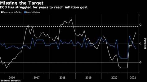 Bond Rally Gains Steam as ECB Meets Inflation Goal: Markets Wrap - Bloomberg