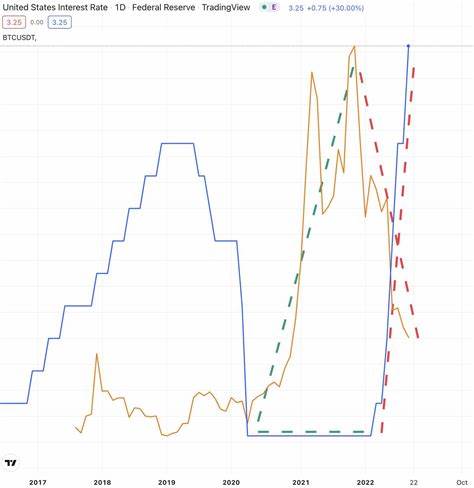 Japan Hits Pause on Interest Rate Hikes, But Increased BTC Volatility Stokes Fears of More Losses - Crypto News Australia