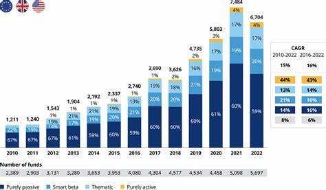 US Semi-Transparent ETF Players Plot New Expansion in Europe