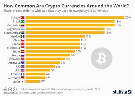 Crypto News: UK & US Collaborate to Push Global Cryptocurrency Adoption