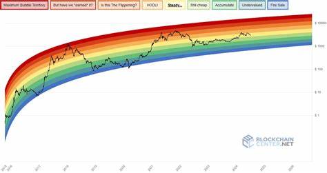 Ethereum Rainbow chart predicts ETH price for end of 2024 - Finbold - Finance in Bold