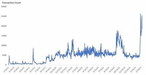 Bitcoin ETF Inflow Surpasses $1 Billion This Week - Coincu - Cardano Feed