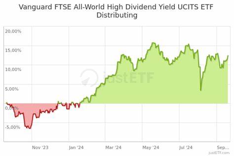 Vanguard FTSE All-World High Dividend Yield ETF freundlich