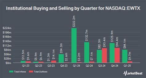 Is Edgewise Therapeutics, Inc. (EWTX) the Best Small Cap Stock to Buy with the Biggest Upside Potential?