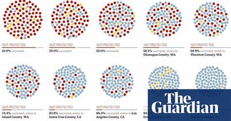 World may be 'post-herd immunity' to measles, top US scientist says
