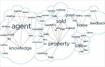 Ask HN: What is your perception of real estate agents