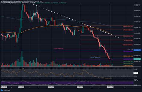 XRP Struggles for a Comeback: Will It Hit $0.63 or Drop More? - DailyCoin