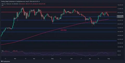 Bitcoin Price Analysis: The Bullish and The Bearish Case for BTC Following 5% Weekly Crash - CryptoPotato
