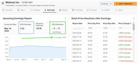 1 Stock to Buy, 1 Stock to Sell This Week: Alibaba, Walmart