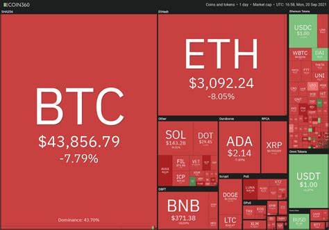 Crypto Price Analysis 9-20 BTC, ETH, SOL, WIF, TAO, XRP, TON - CryptoDaily