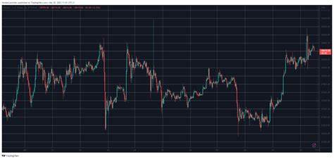 ARB eyes major breakout: Will Arbitrum surge to $1.50 soon?