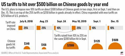 Stock Futures Mixed. Chinese Export Data Show Hit From Tariffs