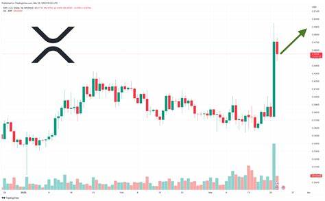 2.2 Billion XRP Moves in 24 Hours: What's Going On? - U.Today