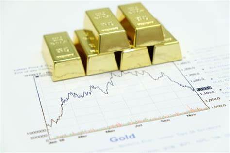 Gold Futures Rise as Markets Shift Into Risk-Off Mode