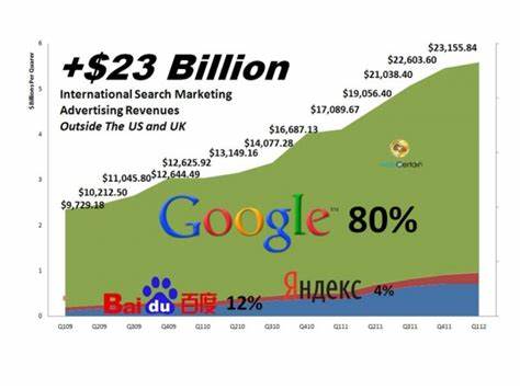 Google Search in Decline