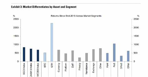 Proof-of-stake coins and exchange tokens have beaten the broader crypto market since 2019, Goldman Sachs finds - Markets Insider