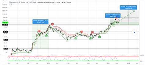 Ethereum is more resilient than Bitcoin ! - Cointribune EN