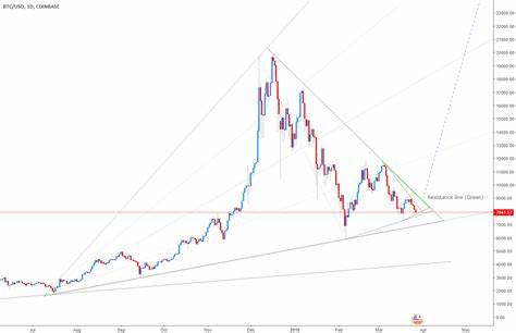 All Time High Soon? Bitcoin’s (BTC) Bullish Breakout: Is $70,000 Next? - MoneyCheck