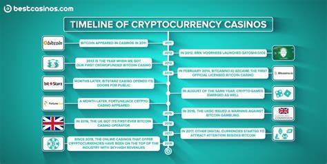 How Bitcoin is Leading the Transformation of Online Casino Transactions