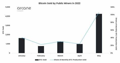 Bitcoin Miners Report Declines in Production as Profitability Slumps - CryptoPotato