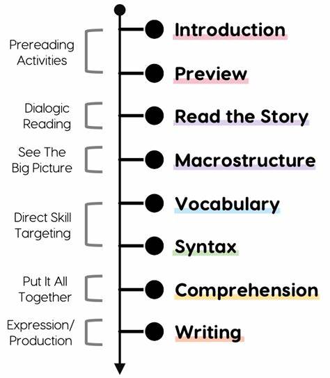 Syntactic Musings on Match Expressions