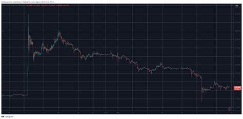 XRP looks set for further upside in 2024 after Ripple landmark win against SEC - FXStreet