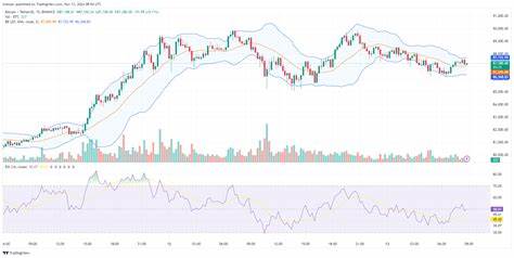 Bitcoin Price Drops
