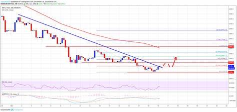 Bitcoin (BTC) Price Likely to Experience Brief Correction After Hitting $65,000