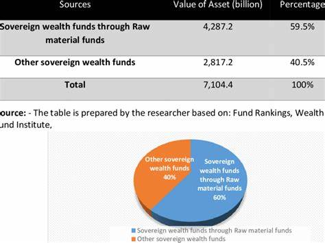 A taxonomy of sovereign wealth funds