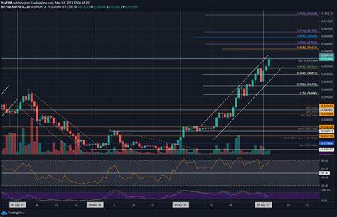ETH/BTC Bull Loses $49 Million: Details - U.Today